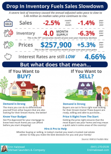sales slowdown